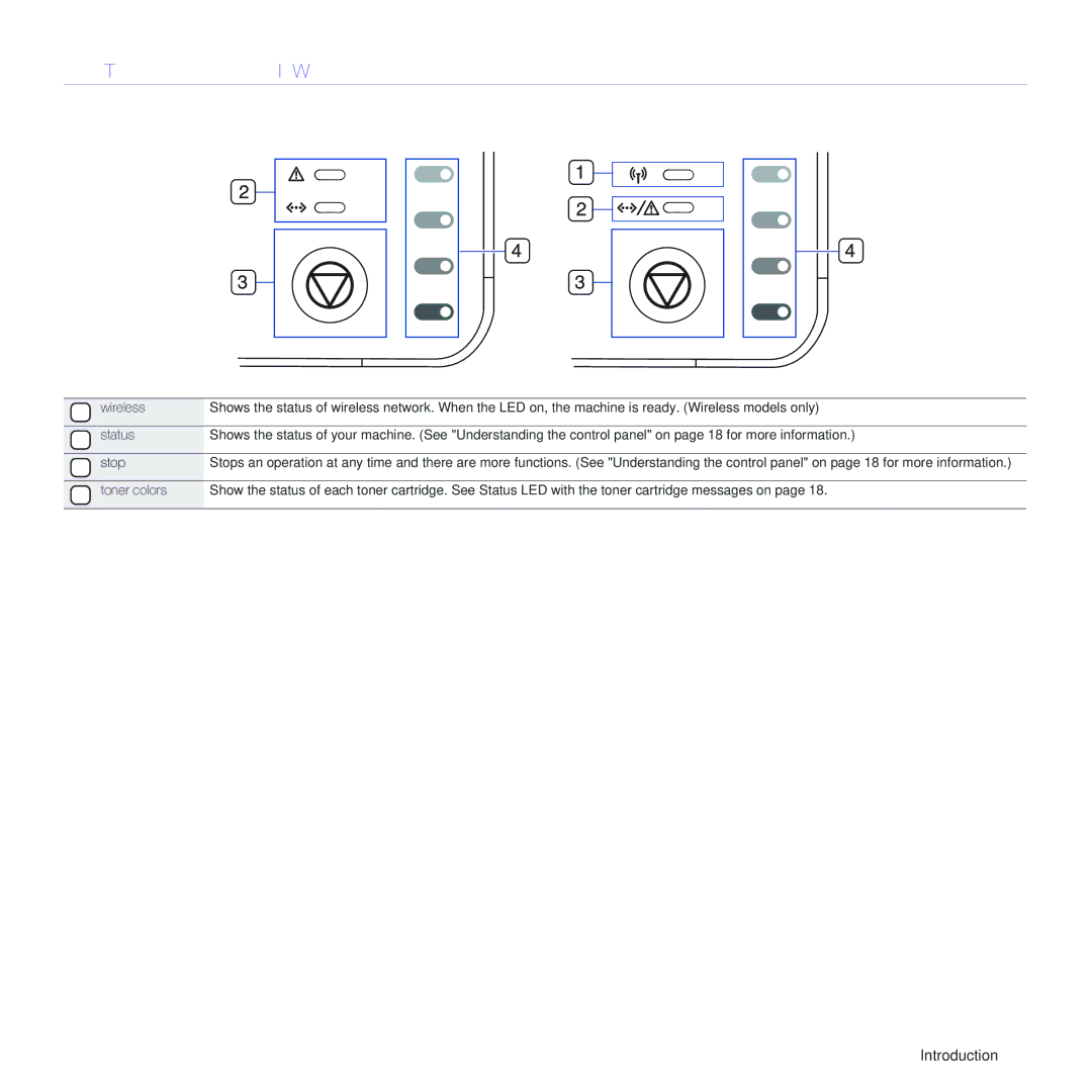 Samsung CLP-310N, CLP-310XAA manual Control Panel Overview, Stop 