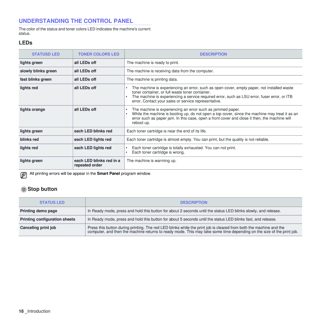 Samsung CLP-310XAA, CLP-310N Understanding the Control Panel, LEDs, Stop button, Statusd LED Toner Colors LED Description 