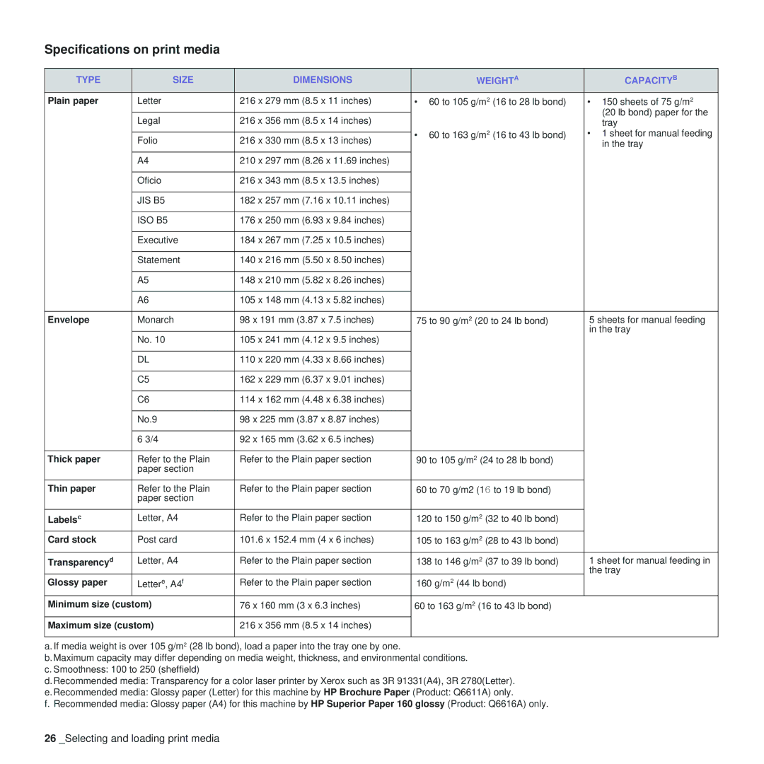 Samsung CLP-310XAA, CLP-310N manual Specifications on print media, Type Size Dimensions Weighta Capacityb 