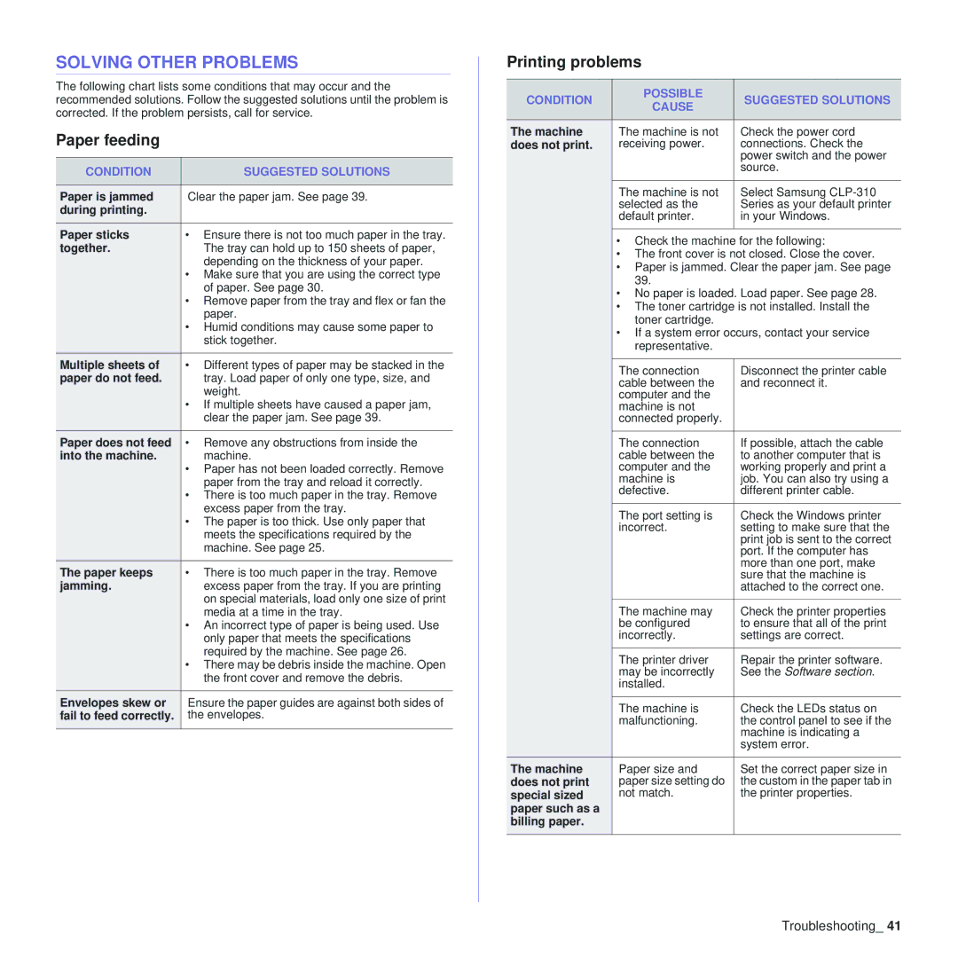 Samsung CLP-310N, CLP-310XAA manual Solving Other Problems, Paper feeding, Printing problems, Condition Suggested Solutions 