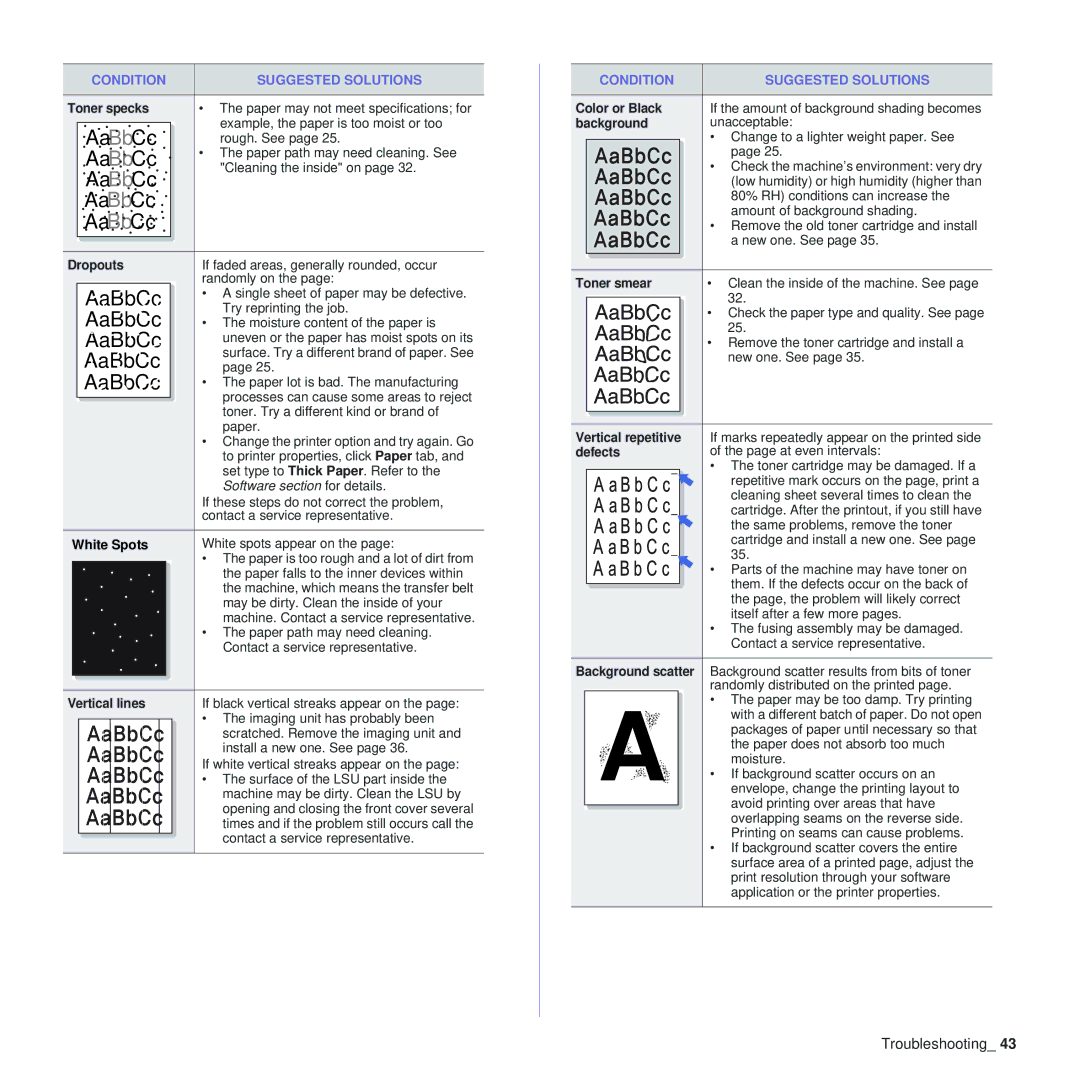 Samsung CLP-310N Toner specks, Dropouts, White Spots, Vertical lines, Color or Black, Background Unacceptable, Toner smear 