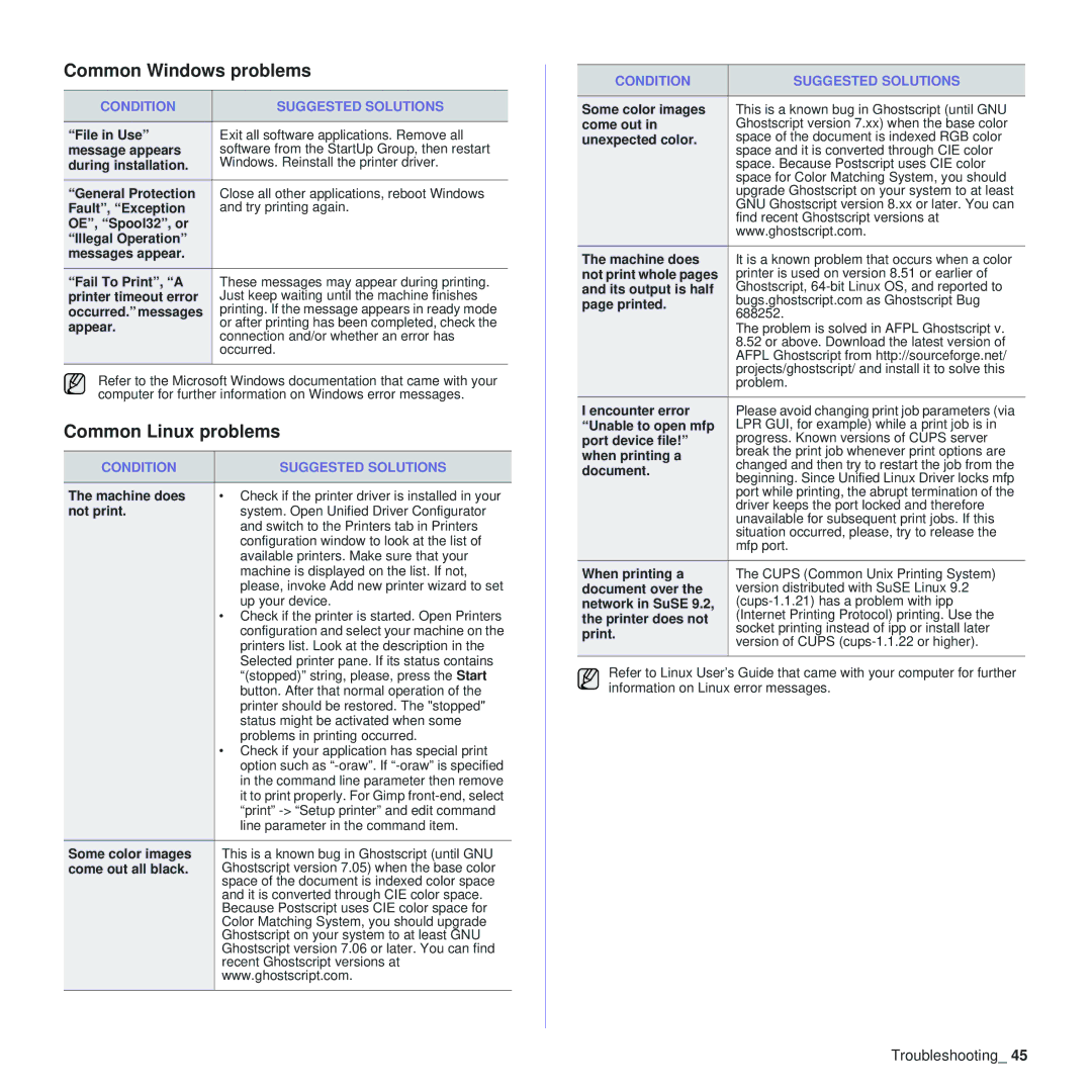 Samsung CLP-310N, CLP-310XAA manual Common Windows problems, Common Linux problems 