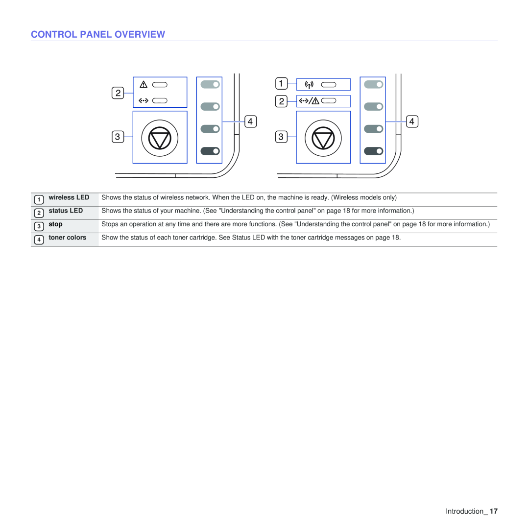 Samsung CLP-310N, CLP-310XAA manual Control Panel Overview, Introduction 