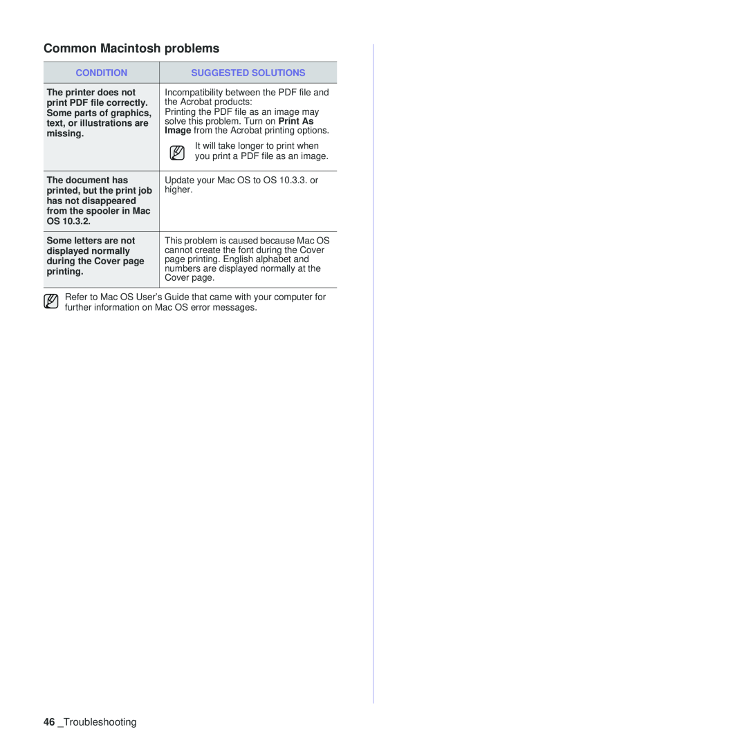 Samsung CLP-310XAA, CLP-310N manual Common Macintosh problems, Troubleshooting 