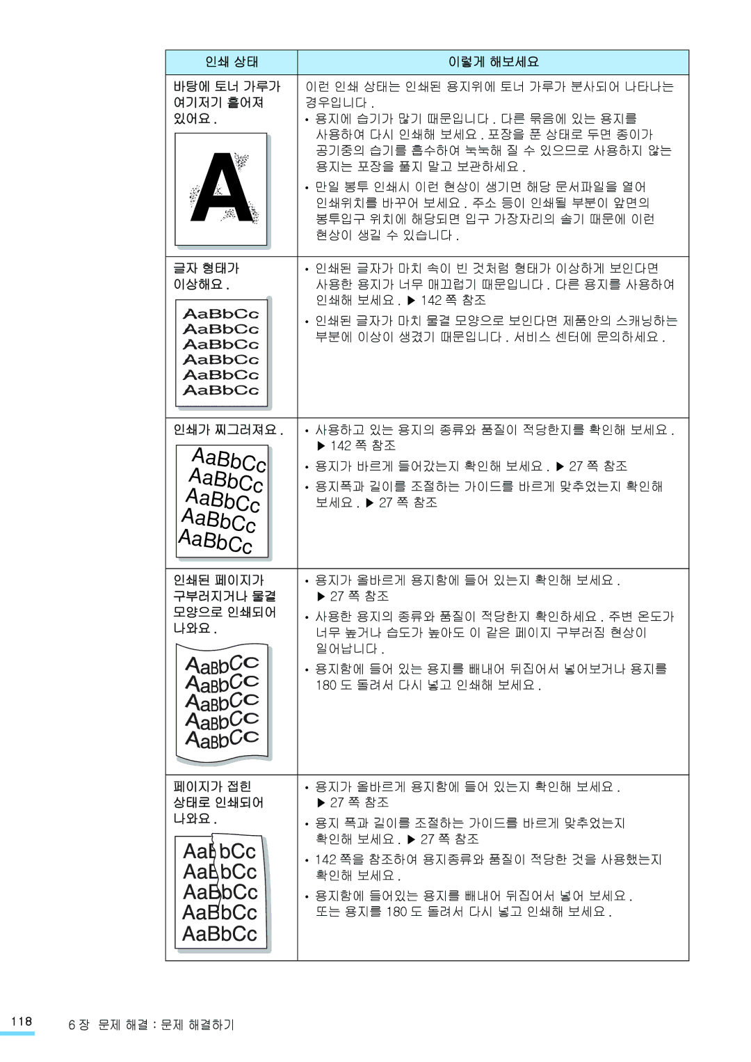 Samsung CLP-315WK, CLP-315NKG, CLP-315KG, CLP-310NKG 인쇄 상태 이렇게 해보세요 바탕에 토너 가루가, 여기저기 흩어져, 있어요, 글자 형태가, 이상해요, 인쇄가 찌그러져요 