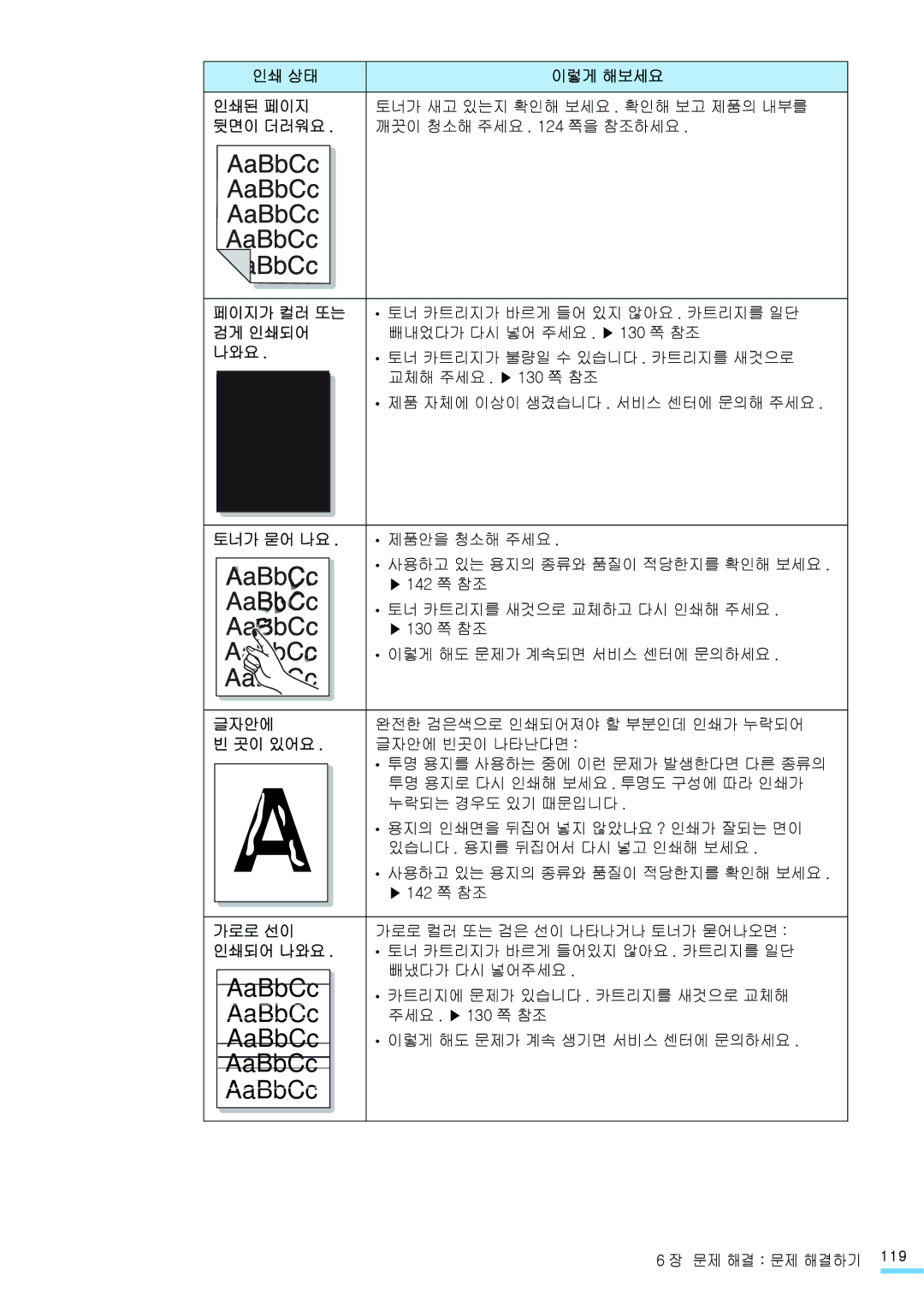 Samsung CLP-315NKG, CLP-315KG, CLP-310NKG, CLP-310WKG, CLP-310K 검게 인쇄되어, 토너가 묻어 나요, 글자안에, 곳이 있어요, 가로로 선이, 인쇄되어 나와요 