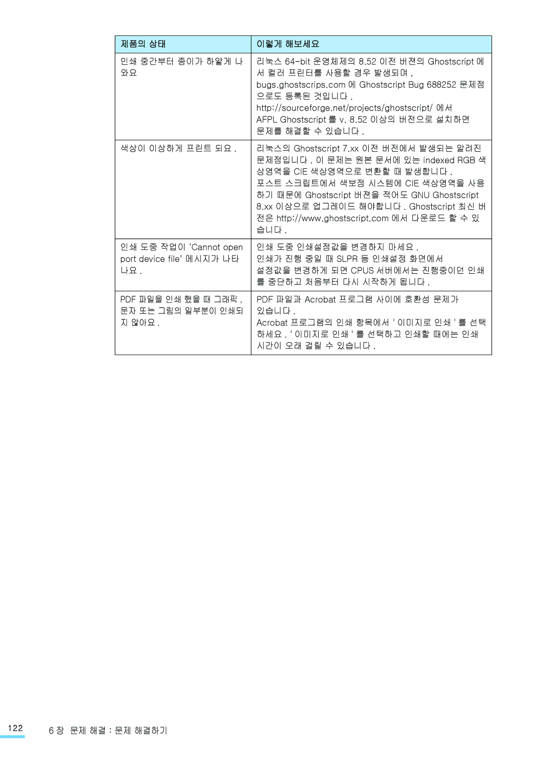 Samsung CLP-315NK manual 컬러 프린터를 사용할 경우 발생되며, 으로도 등록된 것입니다, Http//sourceforge.net/projects/ghostscript/ 에서, 문제를 해결할 수 있습니다 