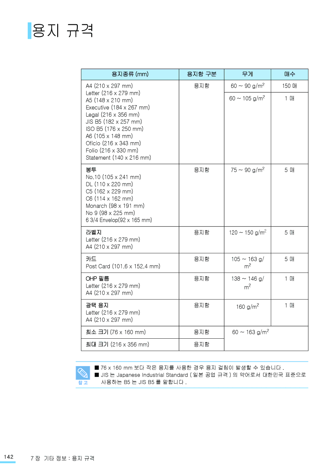 Samsung CLP-315WK, CLP-315NKG, CLP-315KG, CLP-310NKG, CLP-310WKG, CLP-310K manual 용지 규격, 용지종류 mm 용지함 구분, 라벨지, Ohp 필름, 광택 용지 