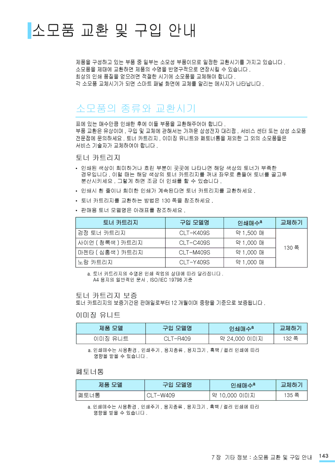 Samsung CLP-310NK, CLP-315NKG, CLP-315K 소모품 교환 및 구입 안내, 소모품의 종류와 교환시기, 토너 카트리지 구입 모델명 인쇄매수 a 교체하기, 제품 모델 구입 모델명 인쇄매수 a 교체하기 