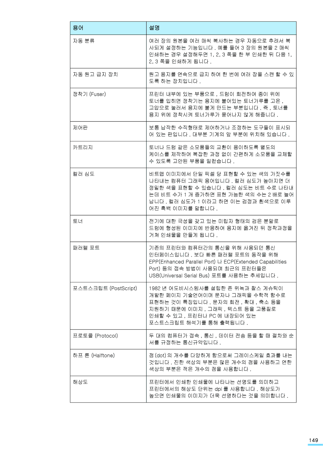 Samsung CLP-310WKG, CLP-315NKG, CLP-315KG, CLP-310NKG, CLP-315WKG, CLP-310KG manual 149 