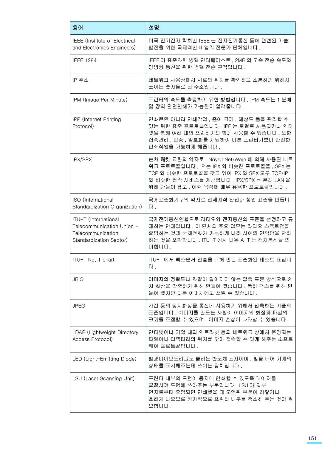 Samsung CLP-315NKG, CLP-315KG, CLP-310NKG, CLP-310WKG, CLP-315WKG, CLP-310KG manual 151 