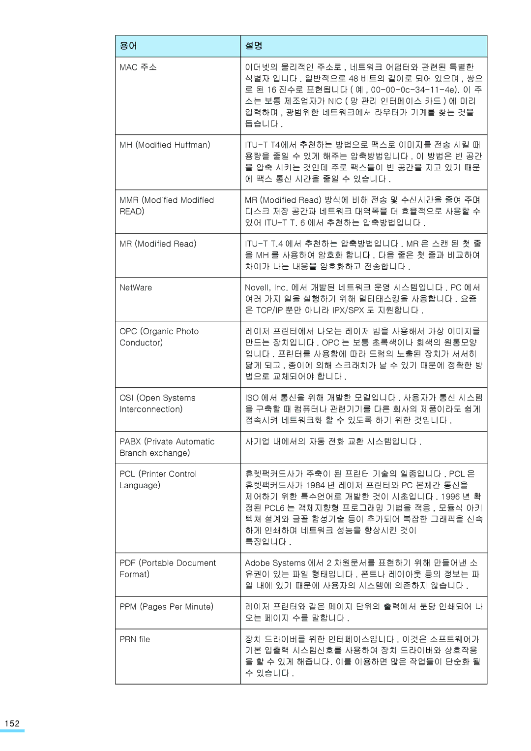 Samsung CLP-315WKG, CLP-315NKG, CLP-315KG, CLP-310NKG, CLP-310WKG, CLP-310KG manual 152 