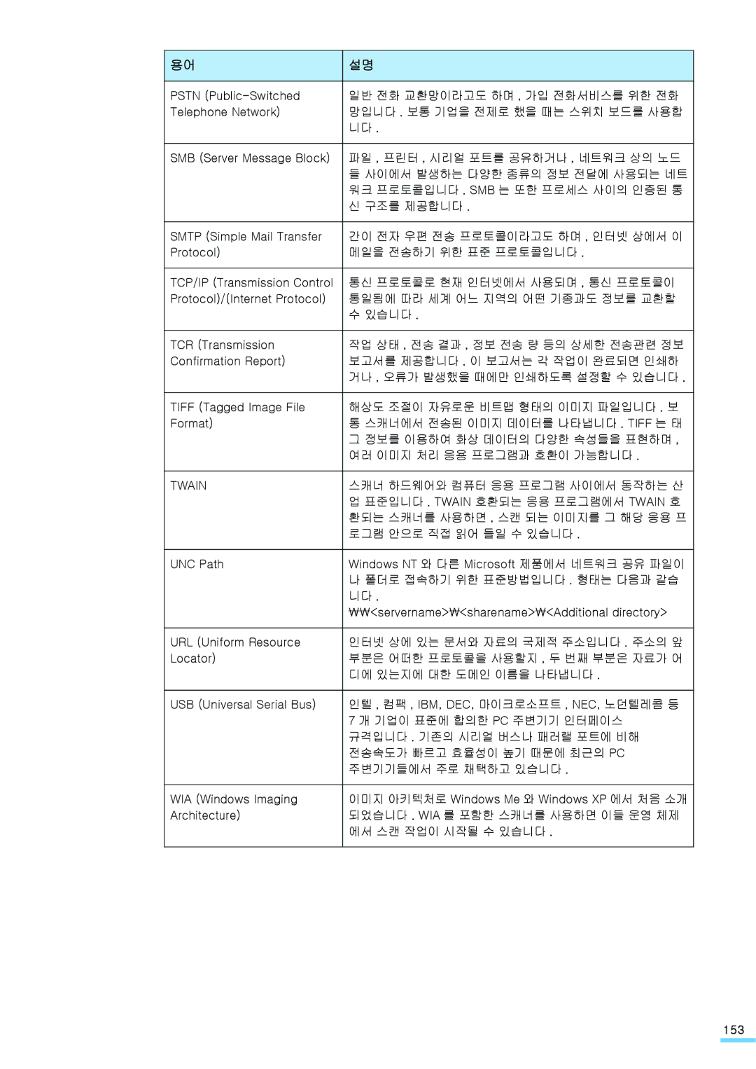 Samsung CLP-310KG, CLP-315NKG, CLP-315KG, CLP-310NKG, CLP-310WKG, CLP-315WKG manual 153 