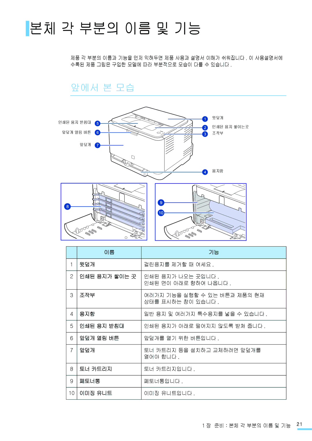 Samsung CLP-310KG, CLP-315NKG, CLP-315KG, CLP-310NKG, CLP-310WKG, CLP-315WKG manual 본체 각 부분의 이름 및 기능, 앞에서 본 모습 