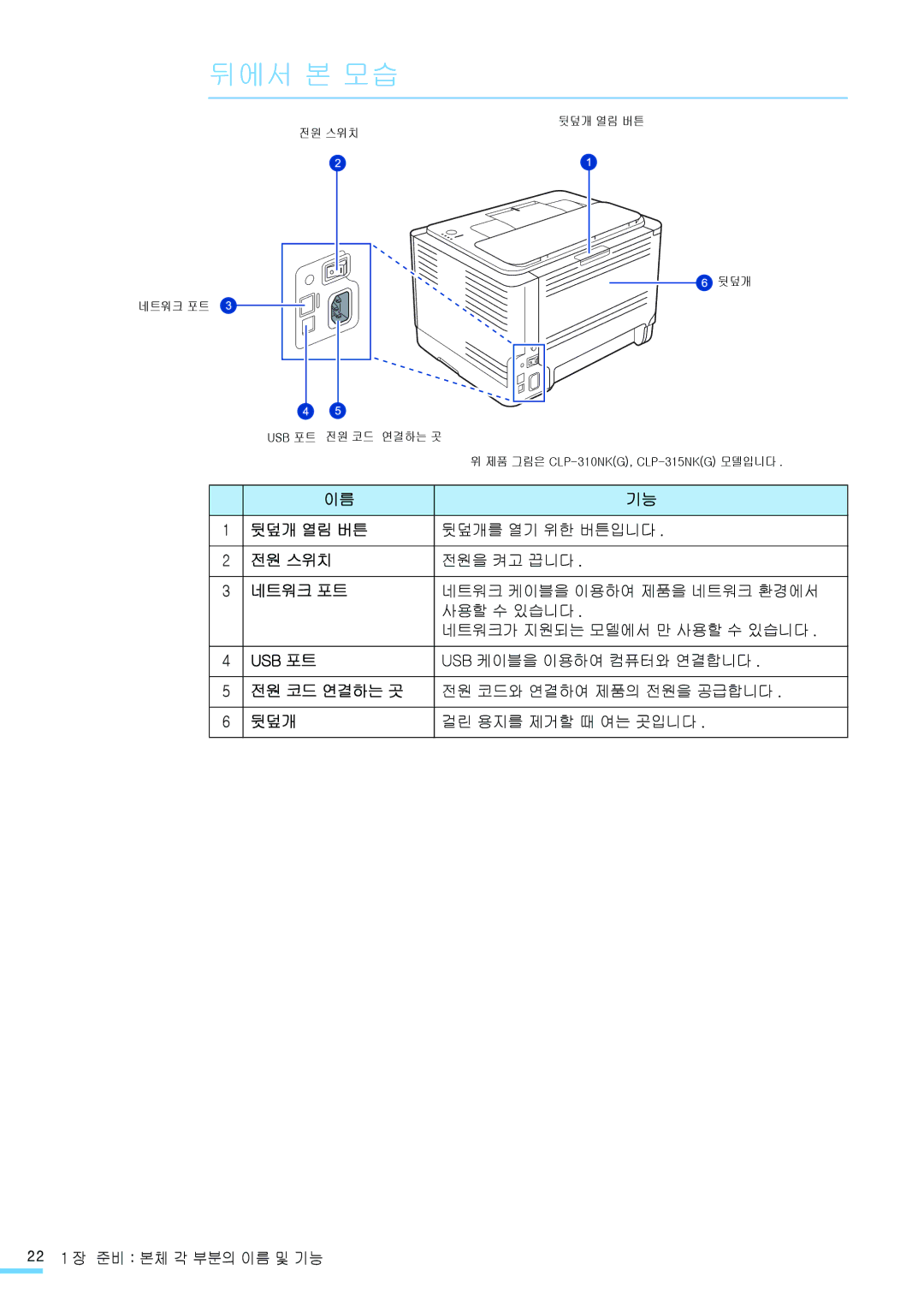 Samsung CLP-315NKG, CLP-315KG, CLP-310NKG, CLP-310WKG, CLP-315WKG, CLP-310KG manual 뒤에서 본 모습 