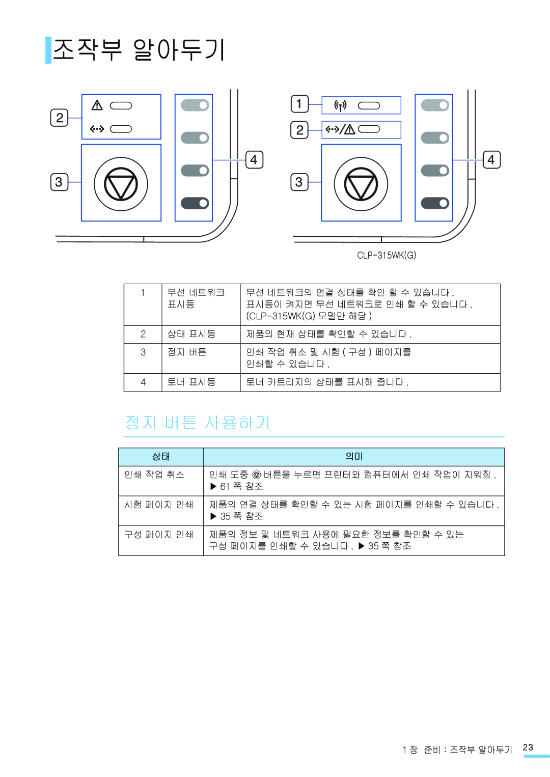 Samsung CLP-315NKG, CLP-315KG, CLP-310NKG, CLP-310WKG, CLP-310KG manual 조작부 알아두기, 정지 버튼 사용하기, CLP-315WKG, 35 쪽 참조 