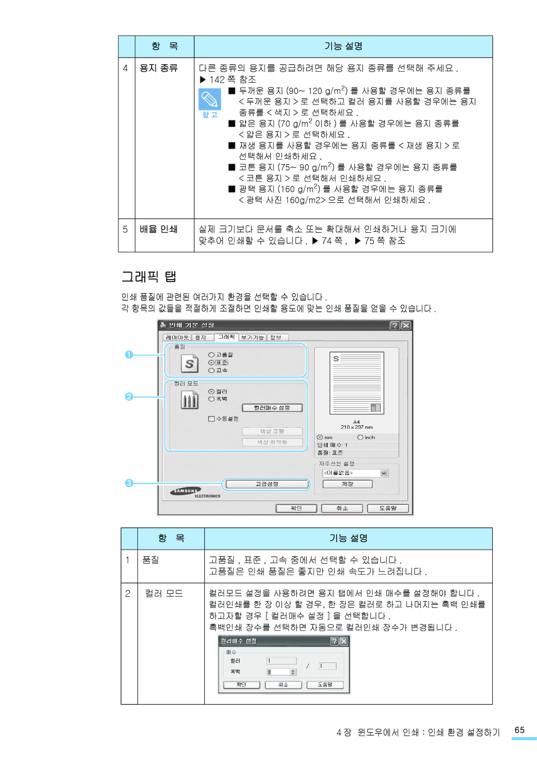 Samsung CLP-310WKG, CLP-315NKG, CLP-315KG, CLP-310NKG, CLP-310K 그래픽 탭, 용지 종류 다른 종류의 용지를 공급하려면 해당 용지 종류를 선택해 주세요, 배율 인쇄 