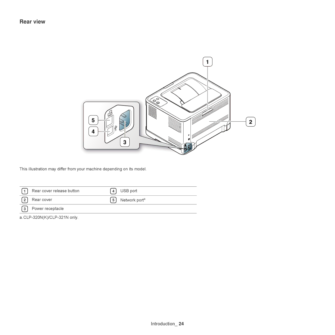 Samsung CLP-325W, CLP-320 manual Rear view, Rear cover release button USB port Network porta 