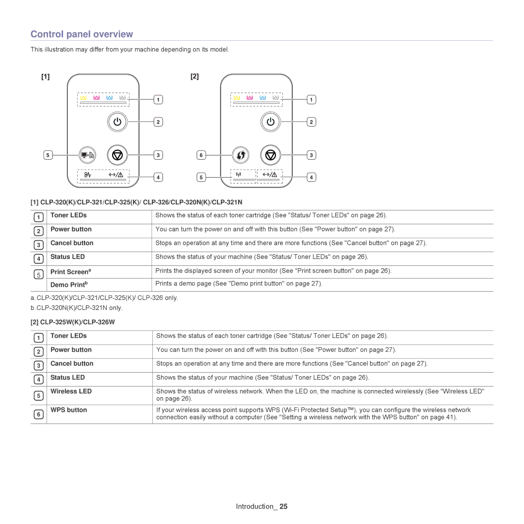 Samsung CLP-320, CLP-325W manual Control panel overview 