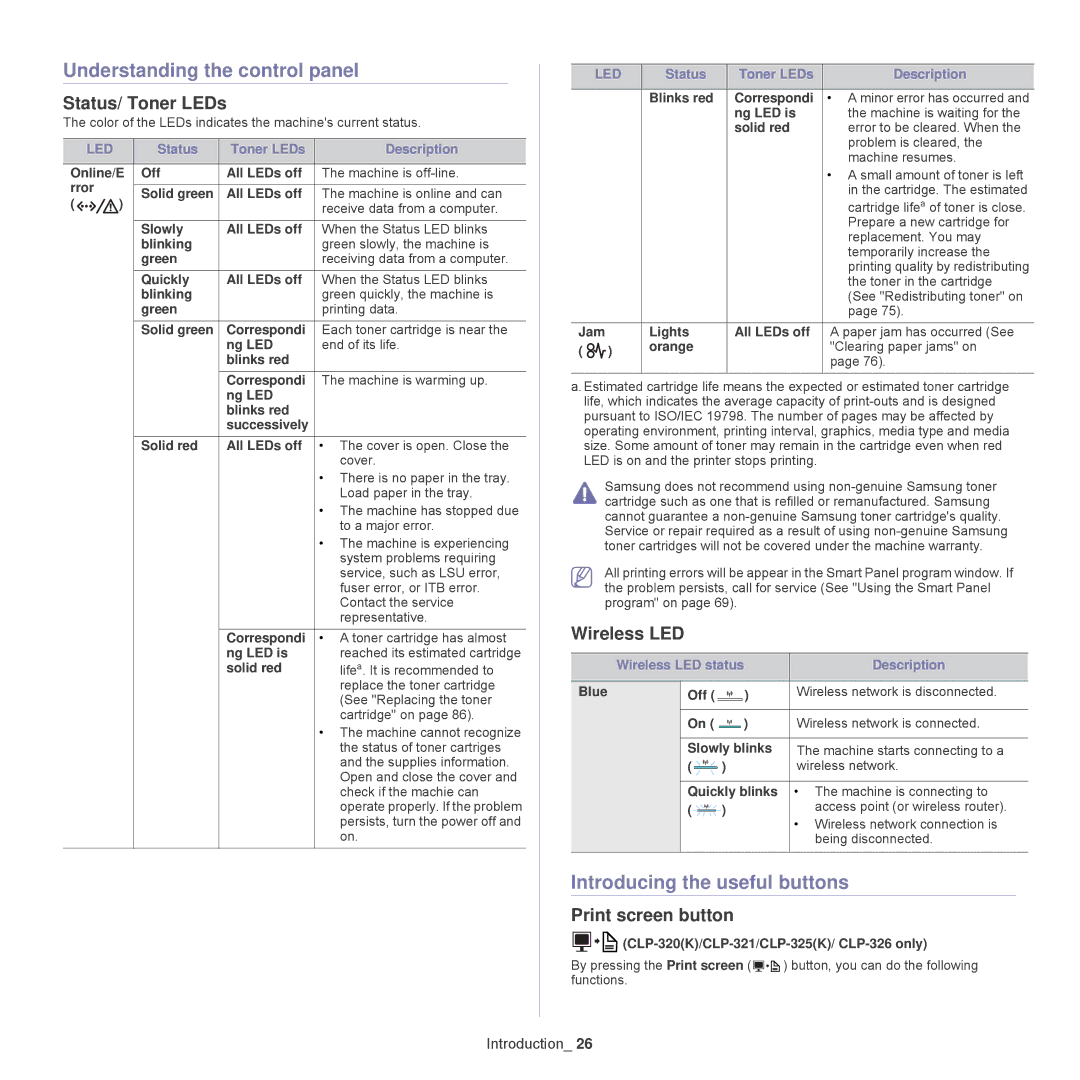 Samsung CLP-325W manual Understanding the control panel, Introducing the useful buttons, Status/ Toner LEDs, Wireless LED 