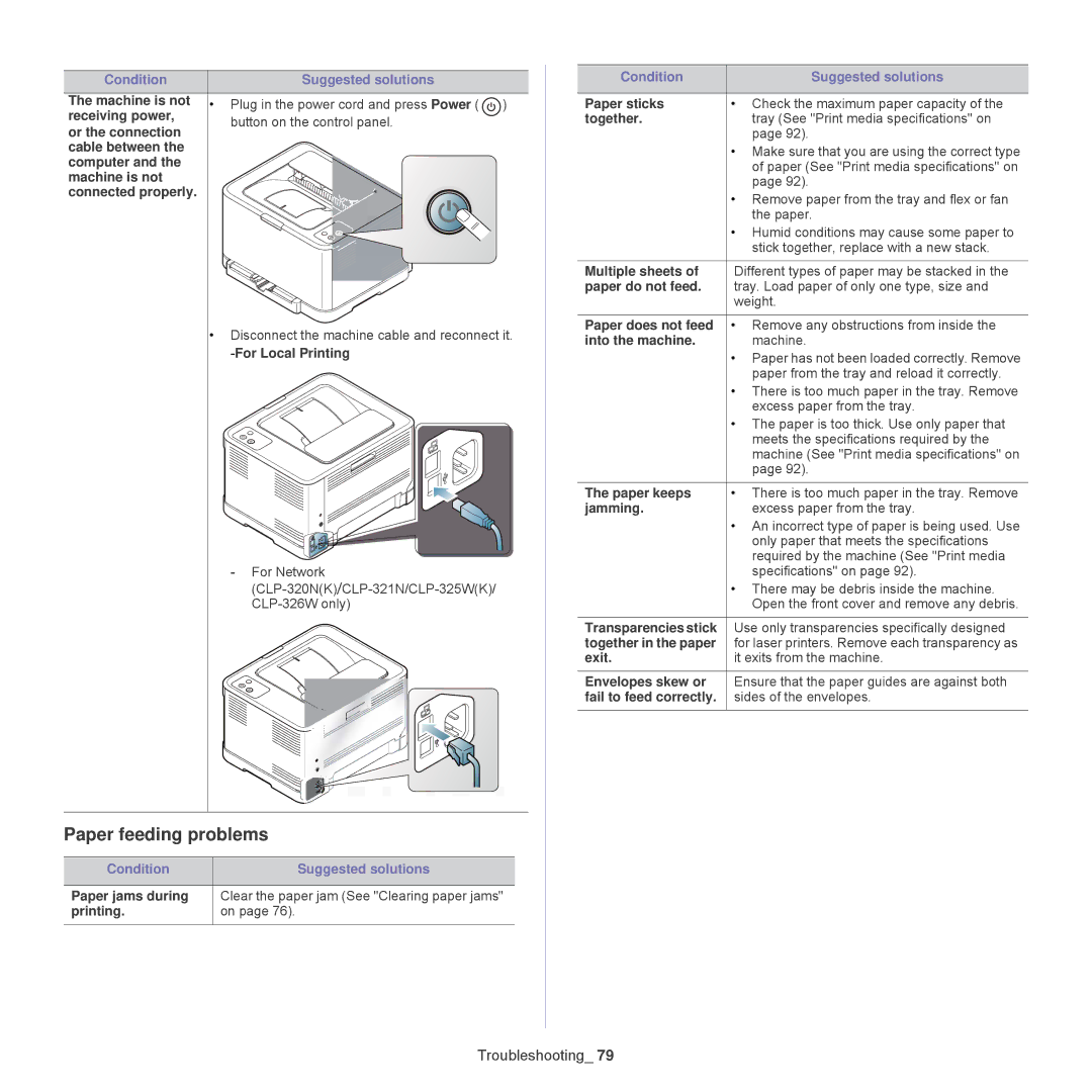 Samsung CLP-320, CLP-325W manual Paper feeding problems 