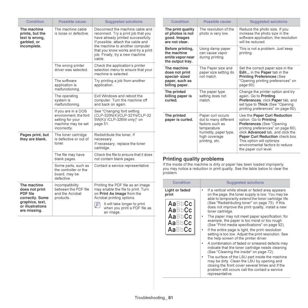Samsung CLP-320, CLP-325W manual Printing quality problems 