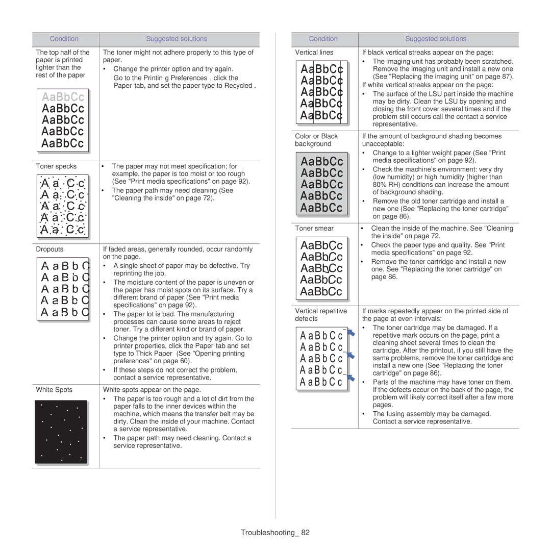 Samsung CLP-325W manual Dropouts, White Spots, Vertical lines, Color or Black, Background, Toner smear, Vertical repetitive 