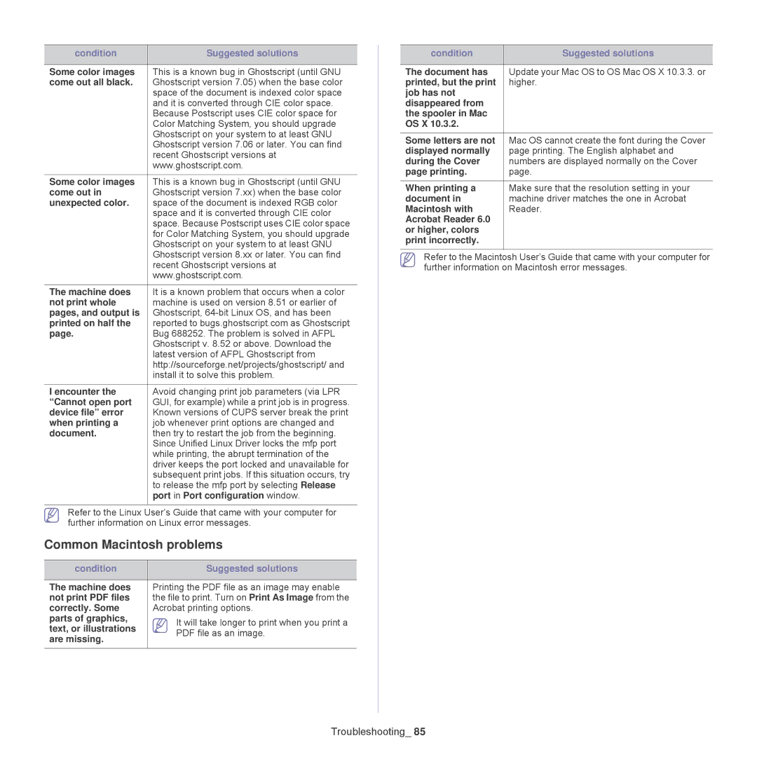 Samsung CLP-320, CLP-325W manual Common Macintosh problems 