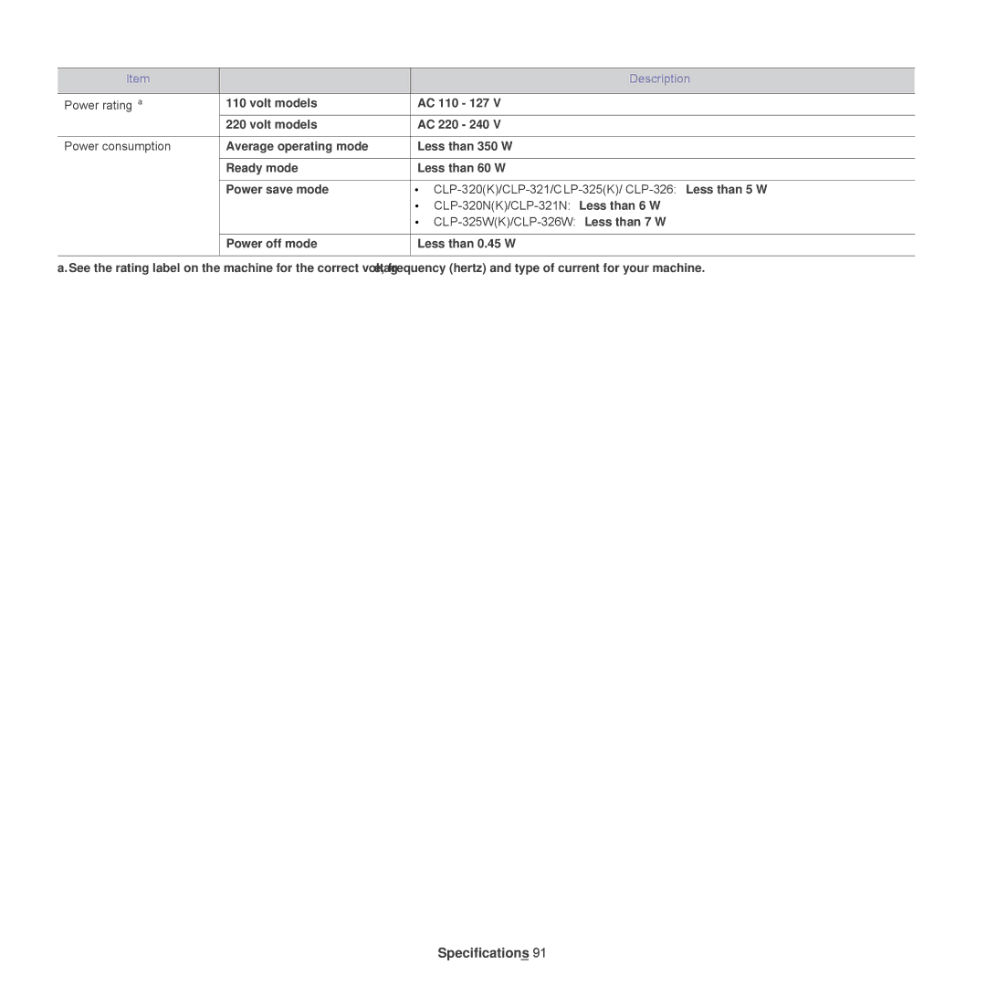 Samsung CLP-325W manual Power ratinga, Power consumption, CLP-320K/CLP-321/CLP-325K/ CLP-326 Less than 5 W 