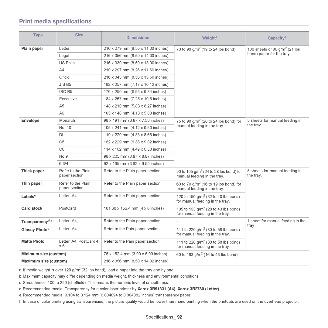 Samsung CLP-325W, CLP-320 manual Print media specifications, Type Size Dimensions Weighta Capacityb 