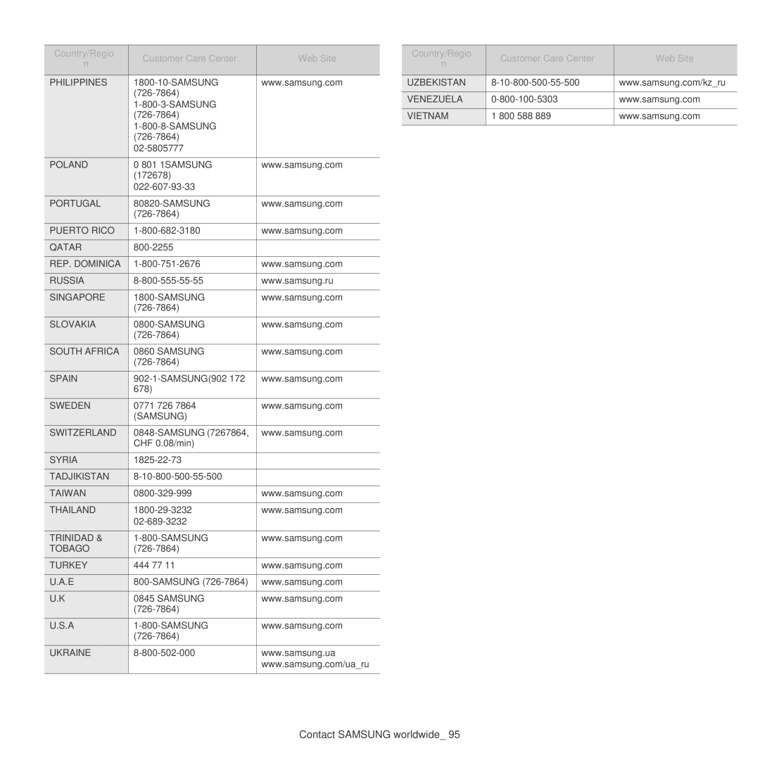 Samsung CLP-320, CLP-325W manual Philippines 