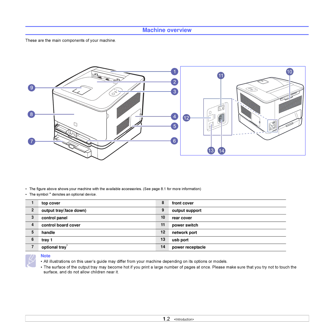 Samsung CLP-350 manual Machine overview, These are the main components of your machine 