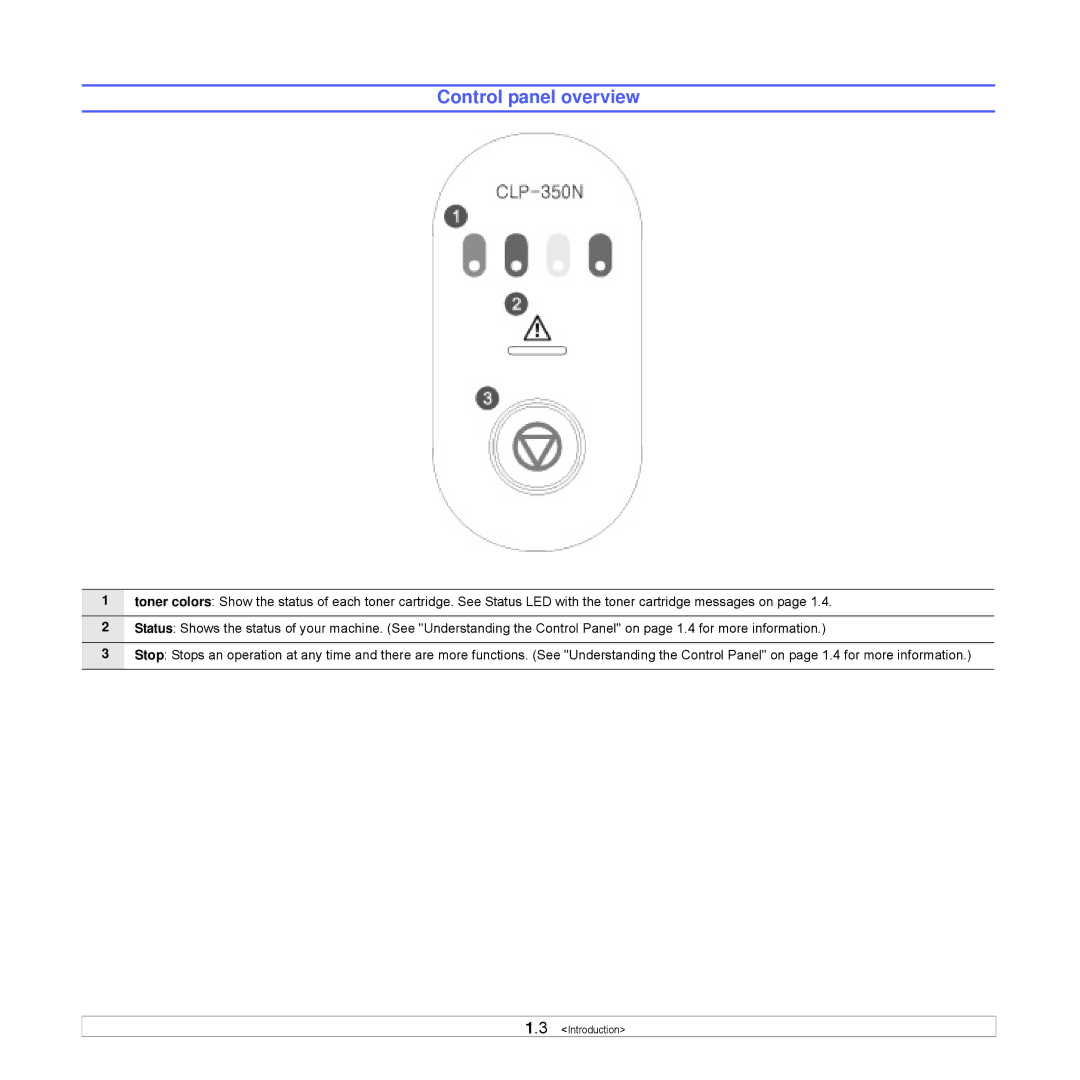 Samsung CLP-350 manual Control panel overview 