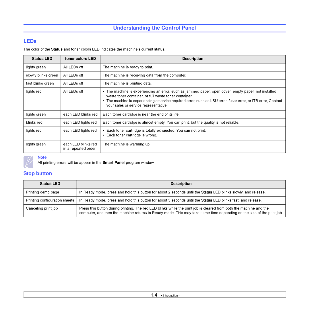 Samsung CLP-350 manual Understanding the Control Panel, LEDs, Stop button, Status LED Toner colors LED Description 