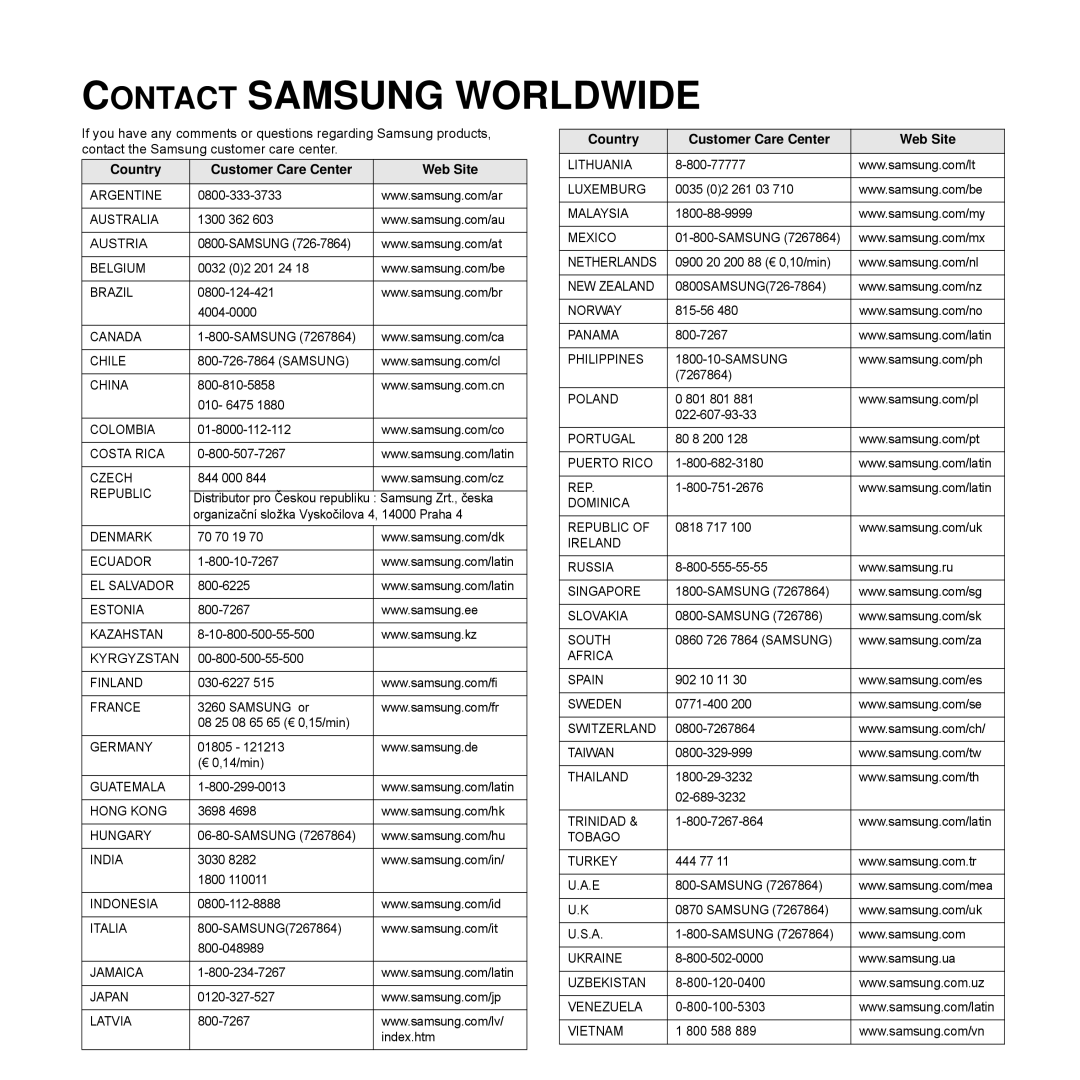 Samsung CLP-350 manual Contact Samsung Worldwide, Country Customer Care Center Web Site 