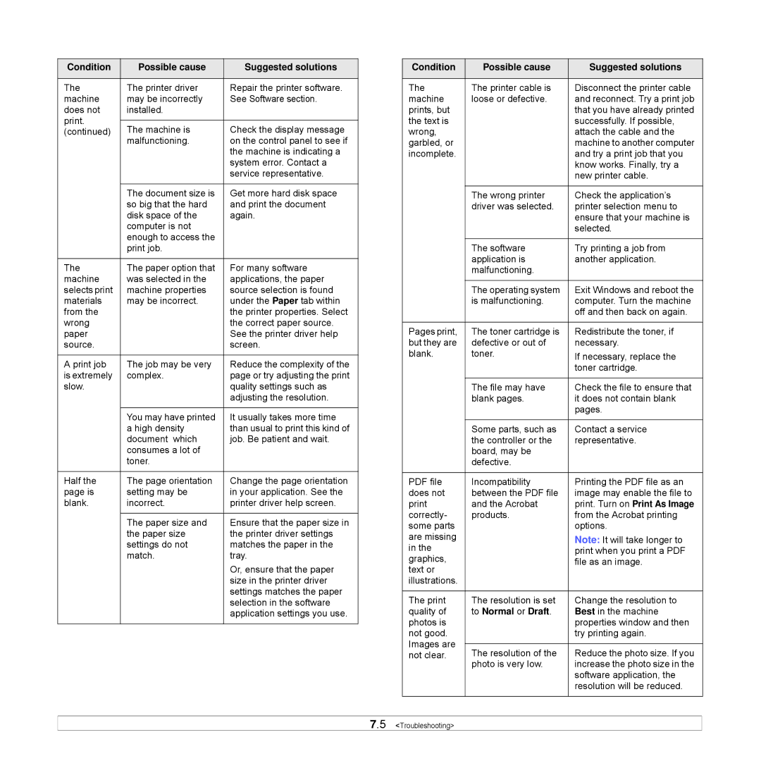 Samsung CLP-350 manual To Normal or Draft 