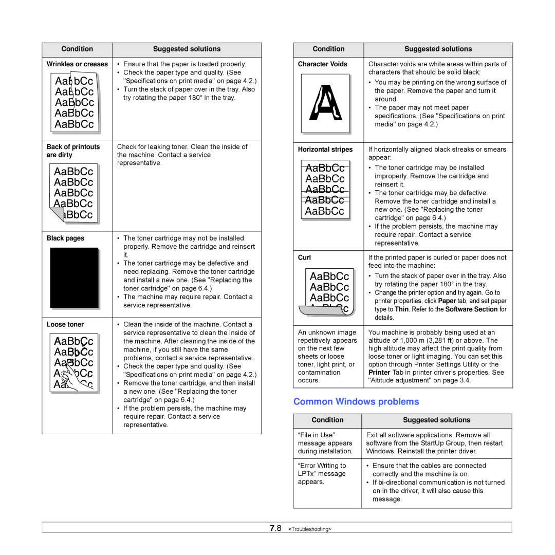 Samsung CLP-350 manual Common Windows problems 