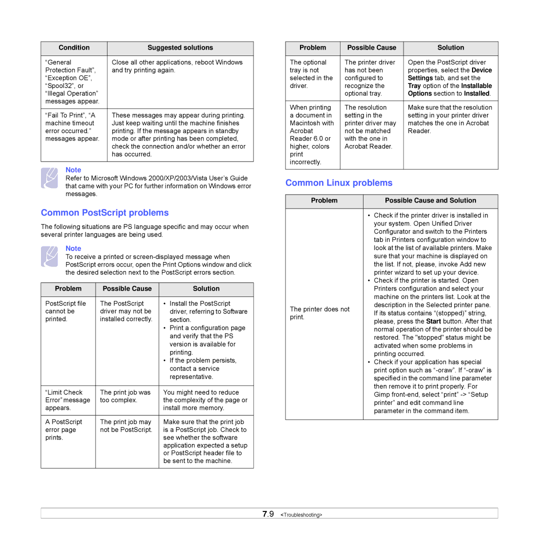 Samsung CLP-350 manual Common PostScript problems, Common Linux problems 