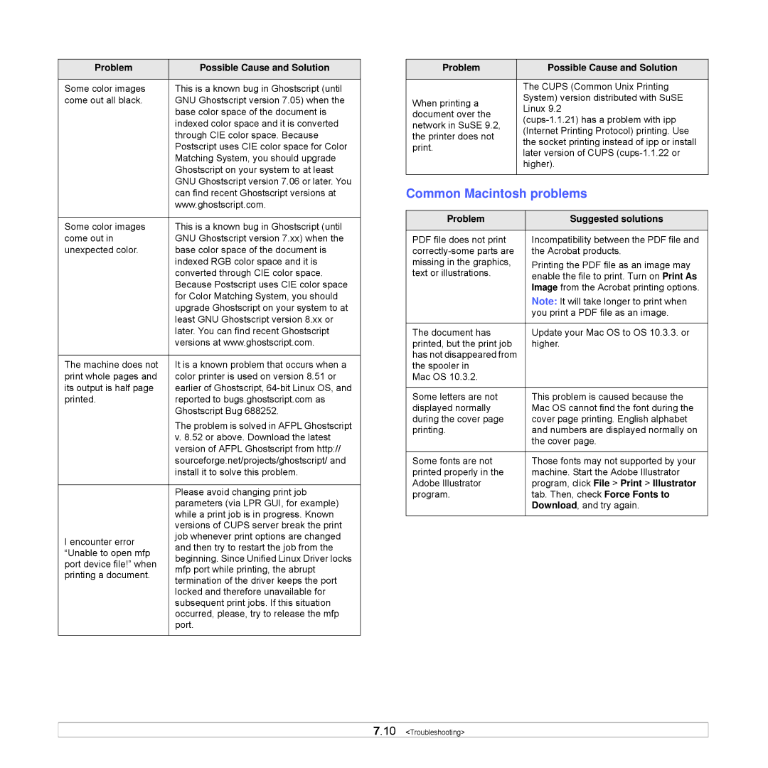 Samsung CLP-350 manual Common Macintosh problems, Problem Suggested solutions, Program, click File Print Illustrator 