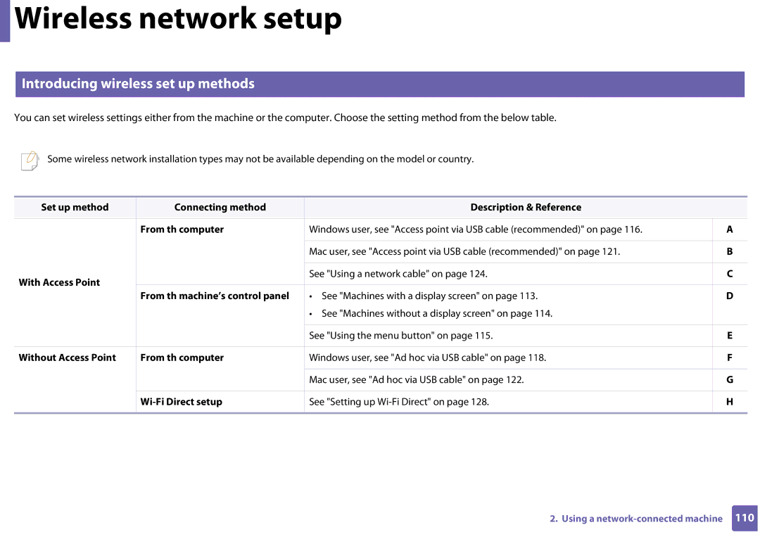 Samsung CLP-365W/XAA manual Introducing wireless set up methods, With Access Point, From th machine’s control panel 