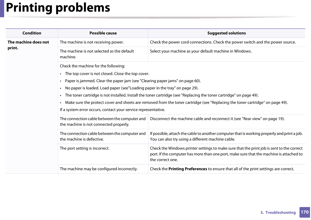 Samsung CLP-365W/XAA manual Printing problems 