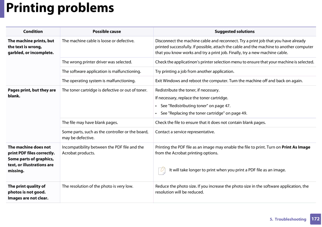 Samsung CLP-365W/XAA manual Text is wrong, Garbled, or incomplete, Pages print, but they are, Blank, Photos is not good 