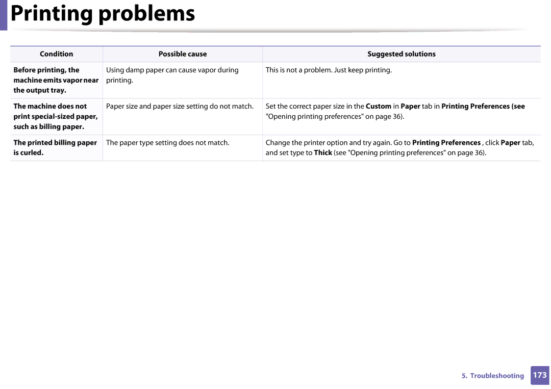 Samsung CLP-365W/XAA manual Printing problems 