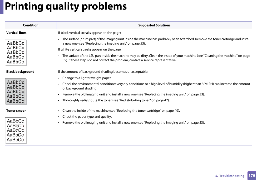 Samsung CLP-365W/XAA manual Condition Suggested Solutions Vertical lines, Black background, Toner smear 