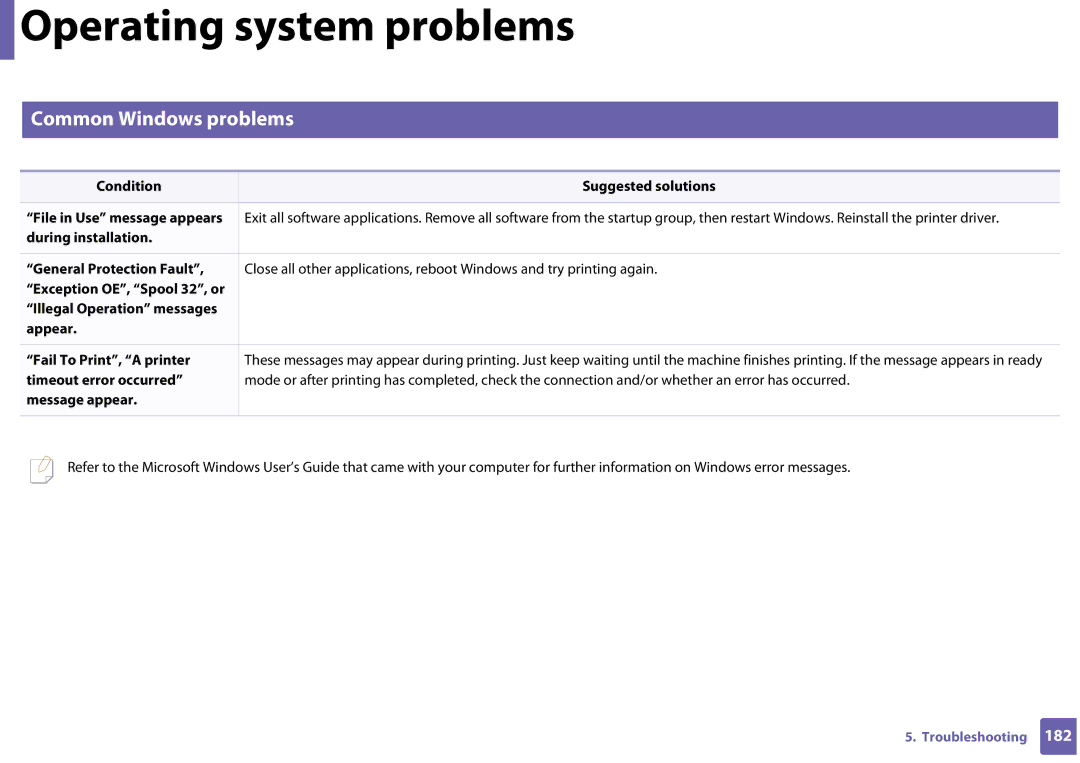 Samsung CLP-365W/XAA manual Operating system problems, Common Windows problems 