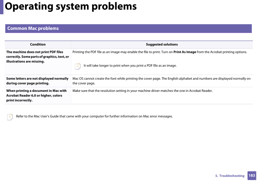 Samsung CLP-365W/XAA manual Common Mac problems, Condition Suggested solutions 