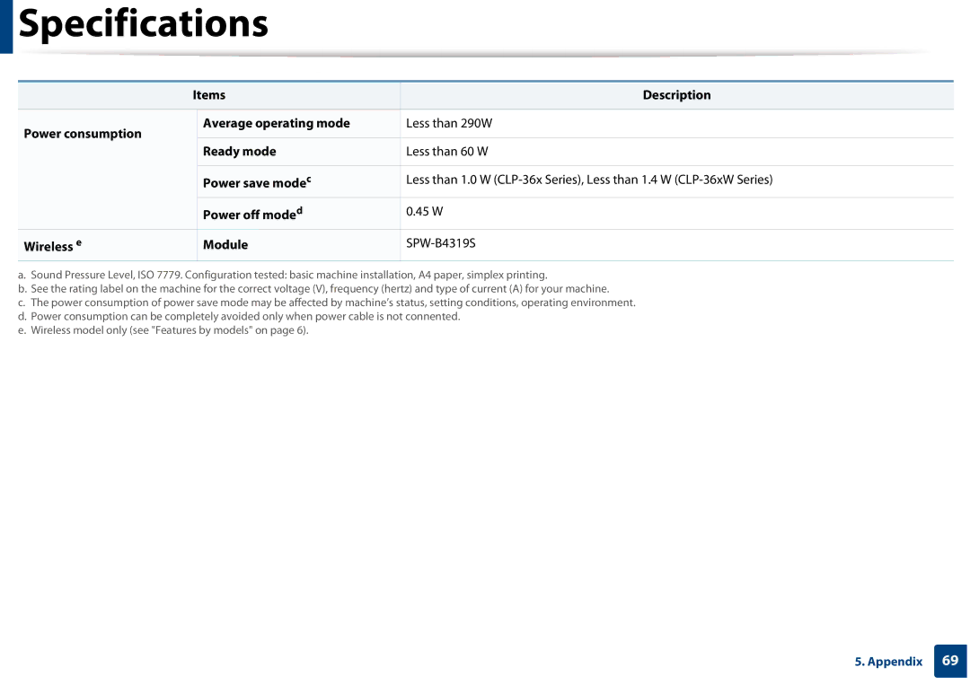 Samsung CLP-365W/XAA manual Items Description Power consumption Average operating mode, Power save mode c, Power off mode d 