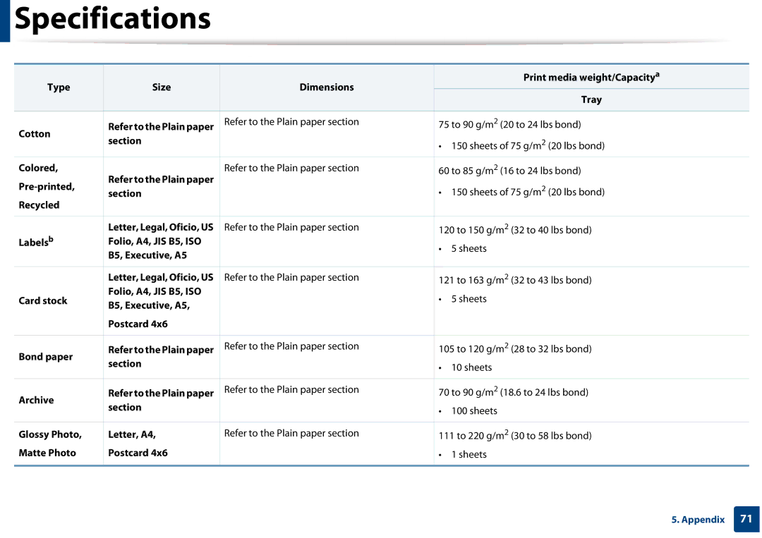 Samsung CLP-365W/XAA manual Colored, Pre-printed, Section Recycled Labels b, Folio, A4, JIS B5, ISO, B5, Executive, A5 