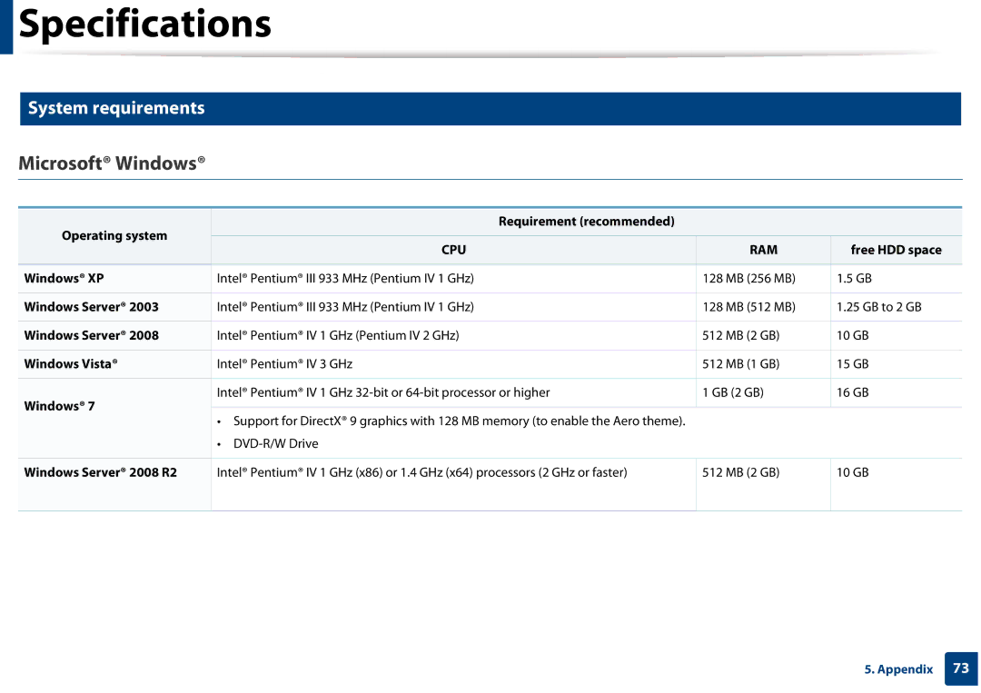 Samsung CLP-365W/XAA Operating system Requirement recommended, Free HDD space Windows XP, Windows Server, Windows Vista 