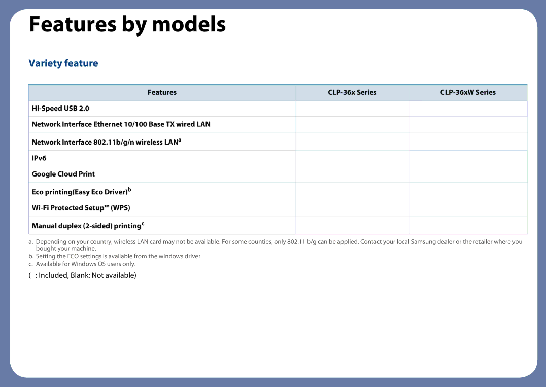 Samsung CLP-365W/XAA manual Variety feature, Included, Blank Not available 